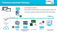 Программно-аппаратный комплекс Verasys для автоматизации и диспетчеризации небольших зданий